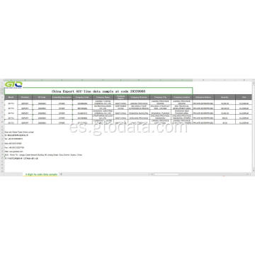 Datos de exportación chinos en Código 29339900 Nitrógeno que contiene compuesto heterocíclico